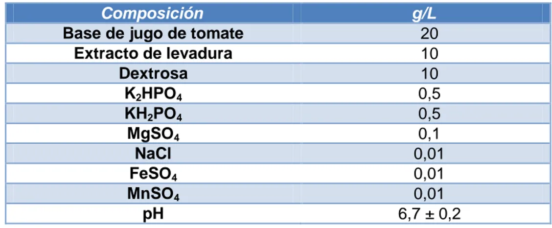 Tabla 5. Composición del zumo de tomate Difco, 251720 para el medio MLO.  