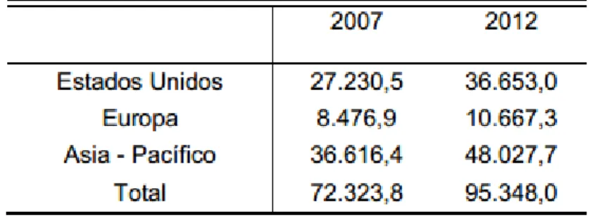 Tabla 2: Porcentaje de consumo según tipo de AF. 14