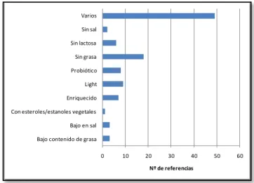 Figura 5: Tipo de declaración nutricional. 