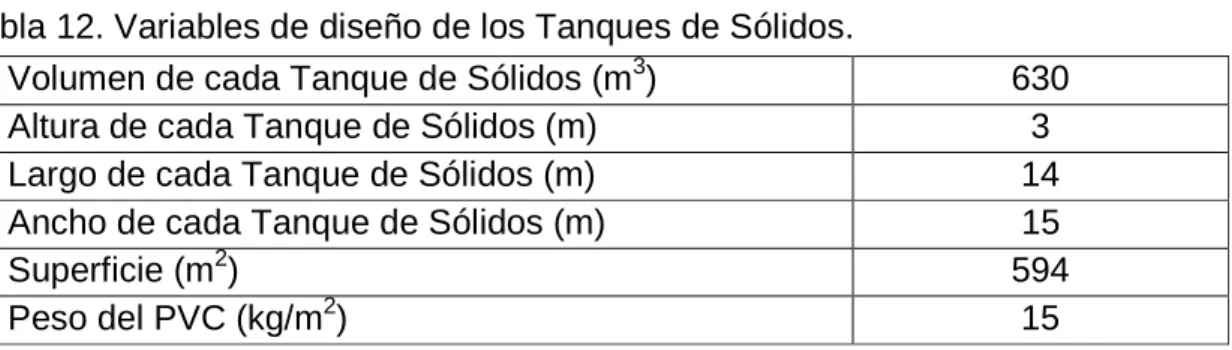 Tabla 11. Variables de diseño de los sedimentadores. 
