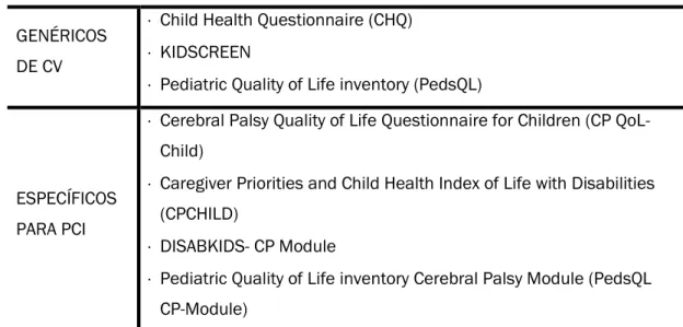 TABLA 1. Instrumentos pediátricos de medida de la calidad de vida.  GENÉRICOS 