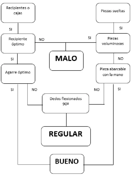 Figura 8. Diagrama de agarre. 