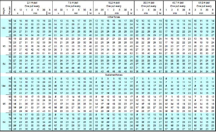 Tabla 16. Arrastre Hombres 