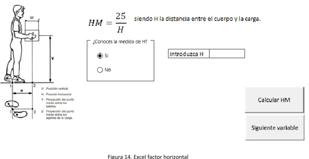 Figura 14. Excel factor horizontal 