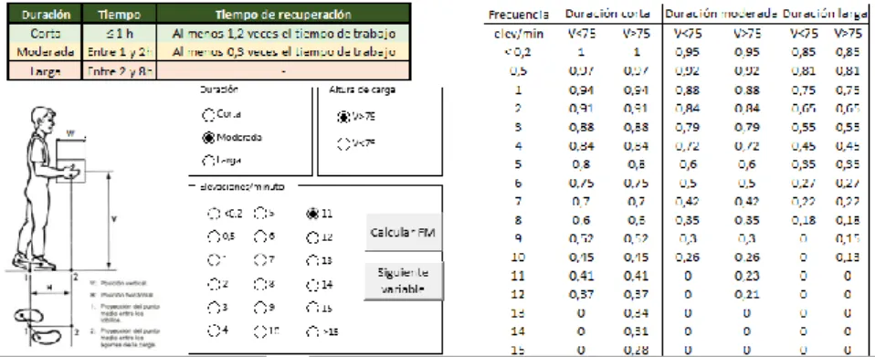 Figura 23. Factor de frecuencia Excel. 