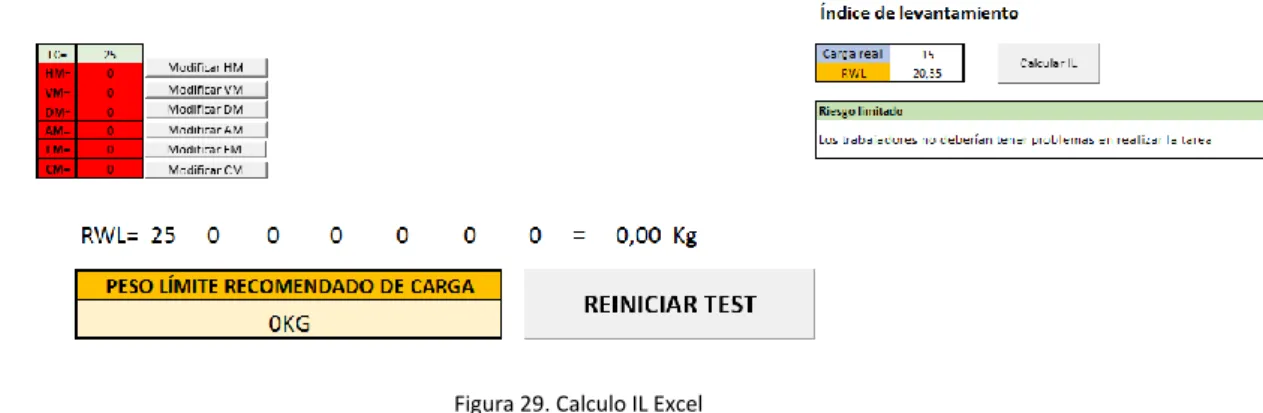Figura 29. Calculo IL Excel 