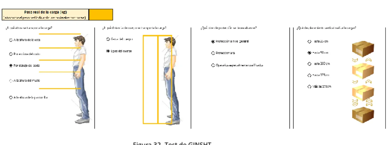Figura 32. Test de GINSHT 