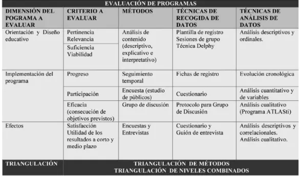 Cuadro III