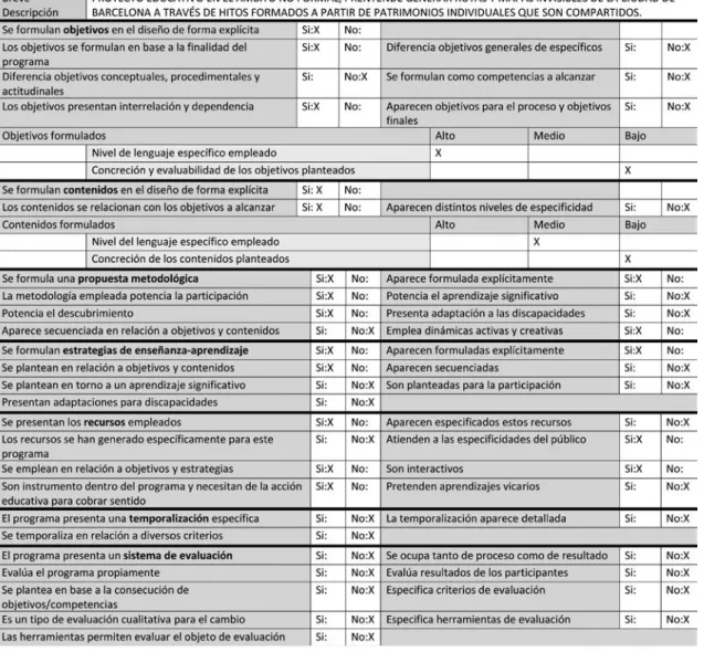 Cuadro VII