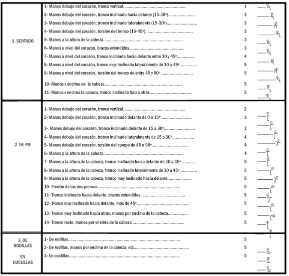 Tabla para la identificación y clasificación de Posturas adoptadas 