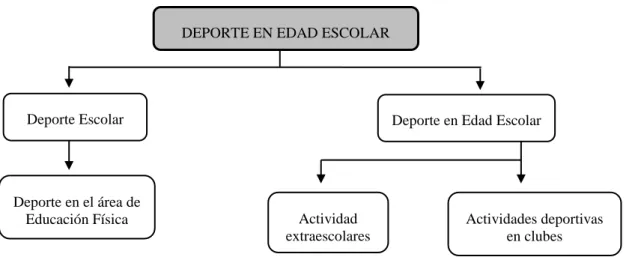 Tabla 4.1: Clasificación de DEE (a partir de Pérez, 2010) 
