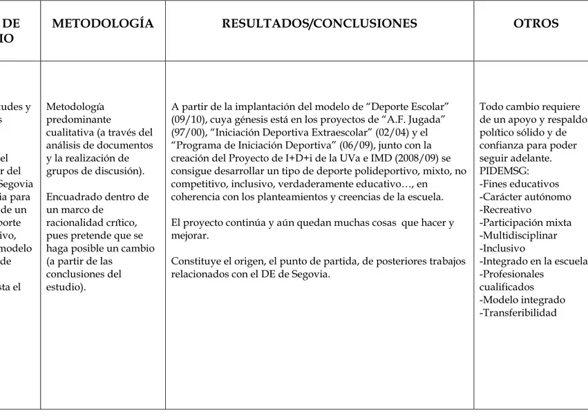 Tabla 2. Revisión bibliográfica de los principales estudios relacionados con el  PIDEMSG 