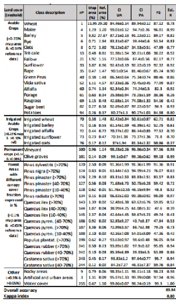 Figura 26. Resultados árbol de decisión. Se observan métricas como FScore o el índice  Kappa.[28] 