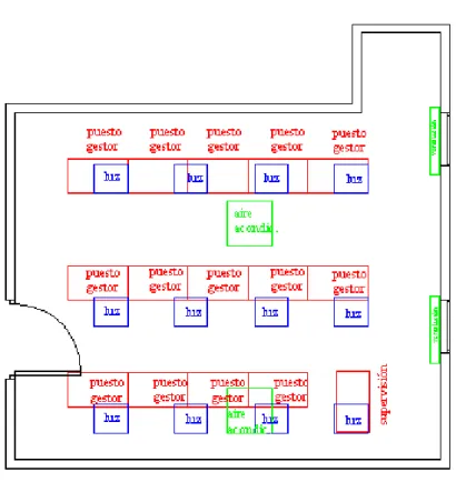 Fig. 2. Distribución actual de la sala de operaciones 