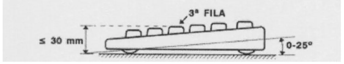 Fig. 6: Teclado. Manual Ibermutuamur 