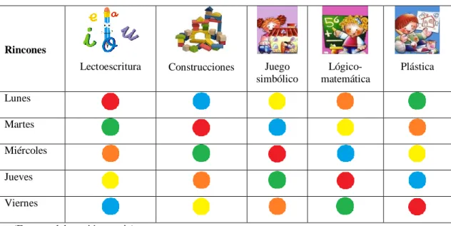 Tabla 3. Cuadrante equipos 