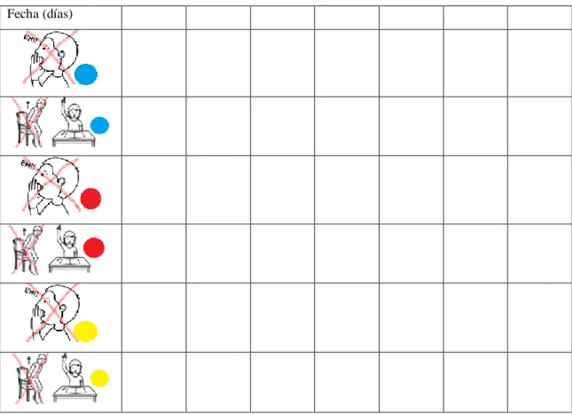 Tabla 5. Ficha de coevaluación grupal  Fecha (días) 