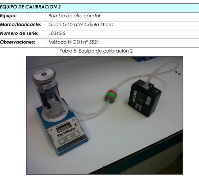 Tabla 5. Equipo de calibración 2 