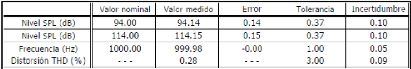 Tabla 3. Resultados. 