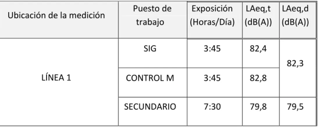 Tabla 4. Ejemplo línea 1. 
