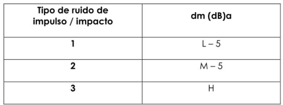 Tabla 10. Valor dm. 