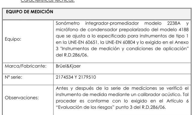 Tabla 1. Equipo de medición. 