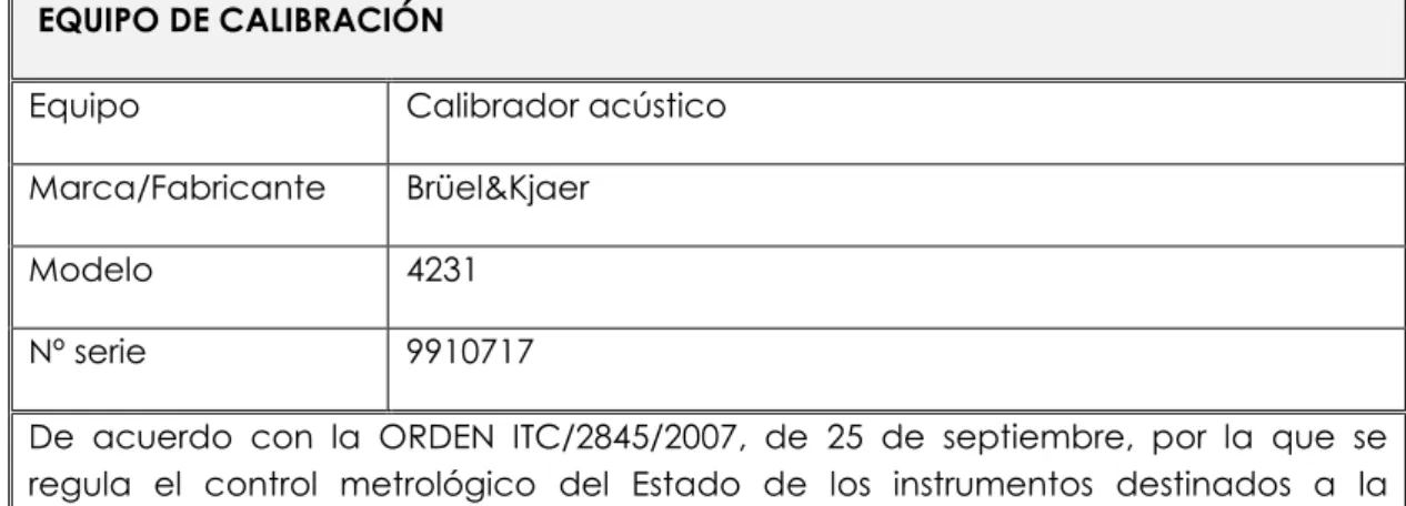 Tabla 2. Equipo de calibración 