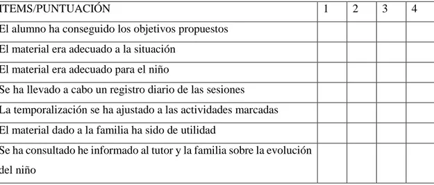 Tabla 8. Evaluación de la actividad docente 