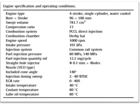 Table 2. Engine specification and operating conditions. 