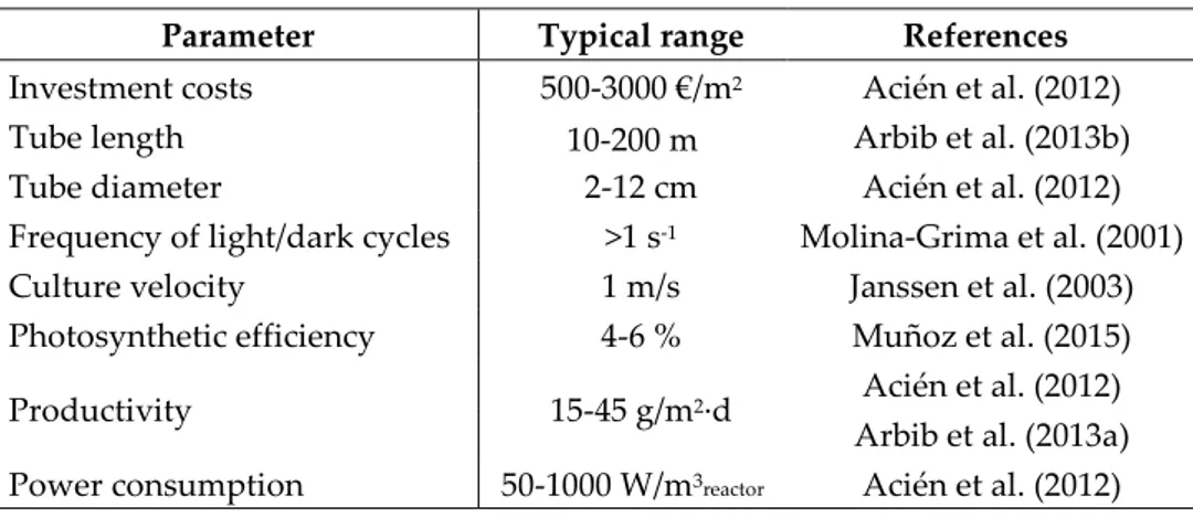 Table 3. Key design and operation parameters of tubular photobioreactors 