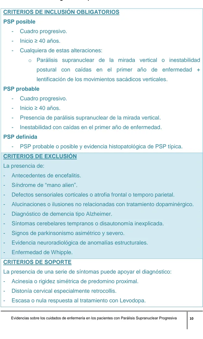 Tabla 1.- Criterios diagnósticos para PSP. NINDS –SPSP.   CRITERIOS DE INCLUSIÓN OBLIGATORIOS 