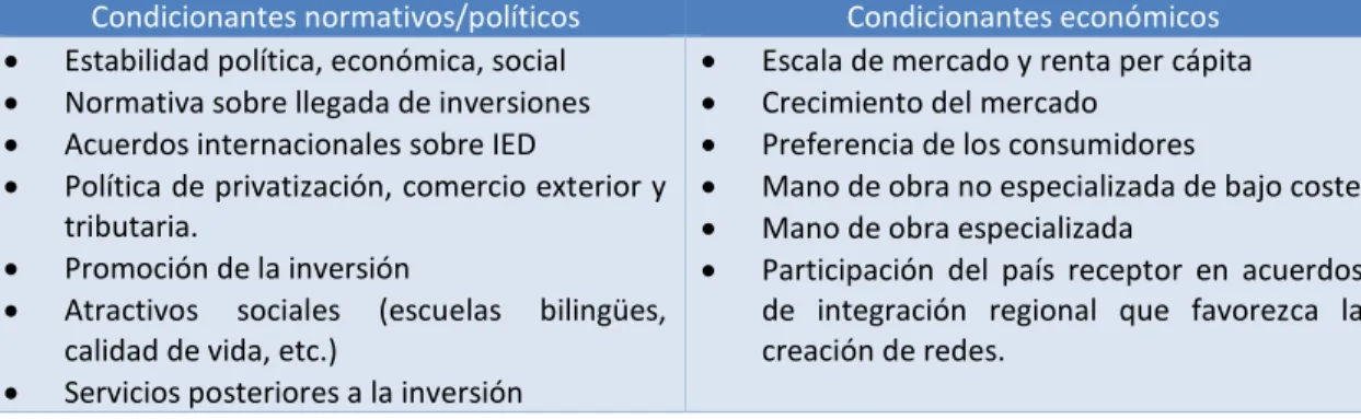Tabla 3.1. Condicionantes IDE 