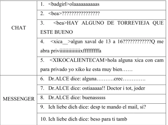 Tabla 1. Ejemplo del discurso juvenil en un chat 