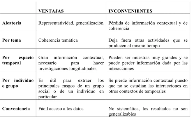 Tabla 7. Comparación de los distintos procedimientos para la selección del corpus 