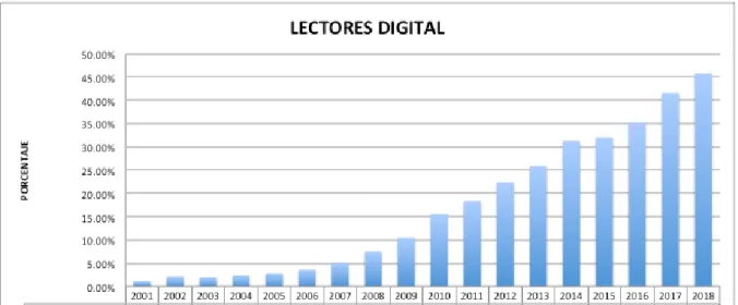 Figura 6: Lectores digital. Datos AMI. 