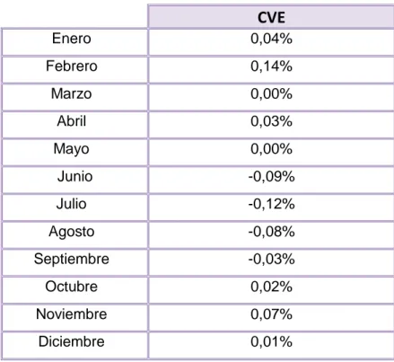 Tabla 4. 1:  Coeficientes de Variación Estacional del porcentaje de beneficiarios con derecho a  prestación