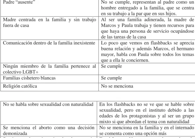 Tabla 2 El Internado 