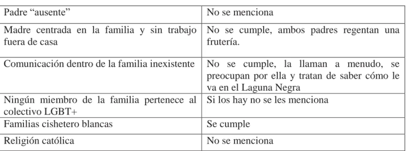 Tabla 3 El Internado 