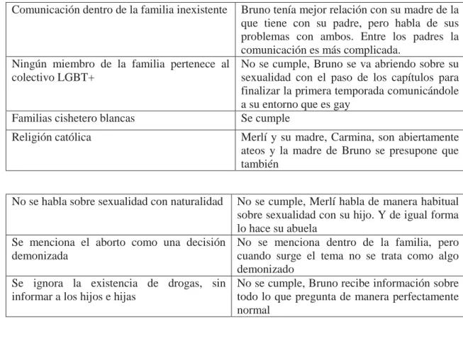 Tabla 2 Merlí 