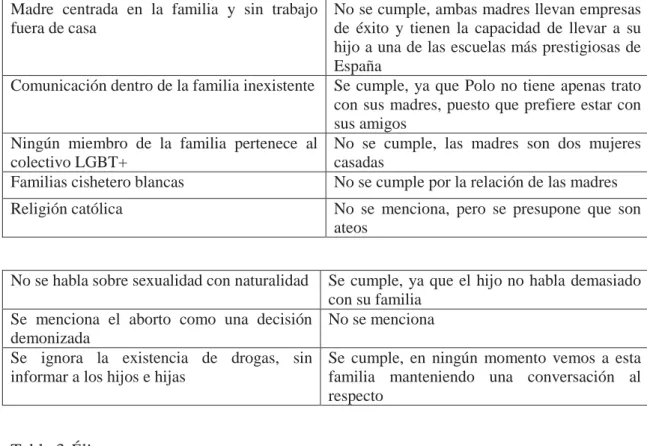 Tabla 3 Élite 