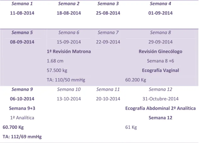Tabla 12. Primer Trimestre. 