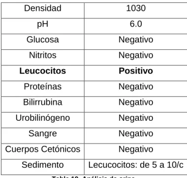 Tabla 19. Análisis de orina. 