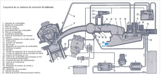 Fig. 31 – Elementos de un sistema de inyección hidráulica  ( http://www.aficionadosalamecanica.net/ )