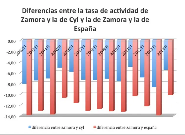 Gráfico 5   