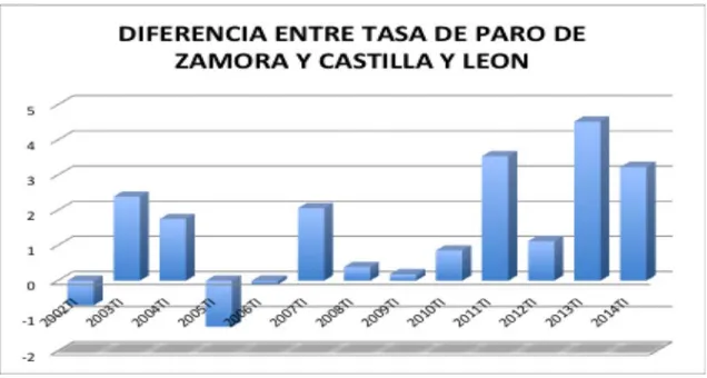 GRÁFICO 9 