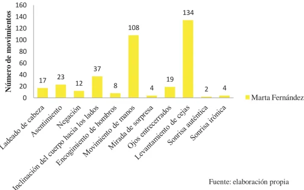 Gráfico 9. Lenguaje no verbal informativo 2014 