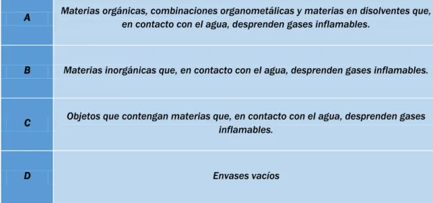 Tabla 8- División de materias de clase 4.3 
