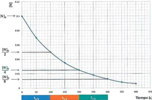 Figura  4.12-  Reducción  paulatina  del  gradiente. Fuente:  Sumideros  habitables  de  carbono; elementos constructivos derivados de bambú guadua