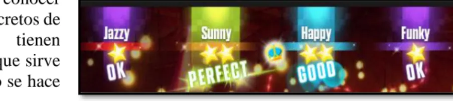 Figura 3. Puntuaciones Just Dance. 