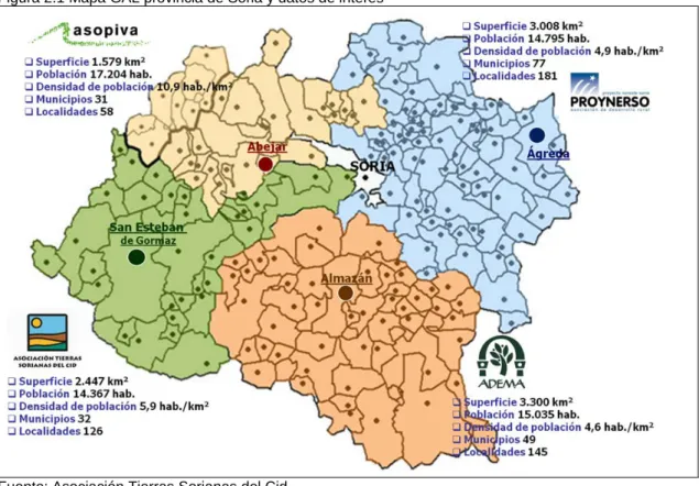 Figura 2.1 Mapa GAL provincia de Soria y datos de interés 